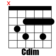 Chord Cdim