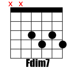 Chord Fdim7