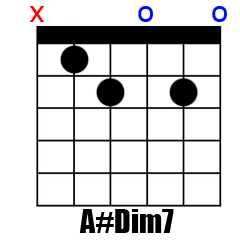 Chord A#dim7