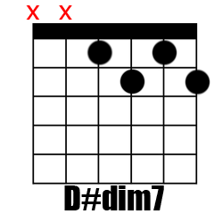 Chord D#dim7