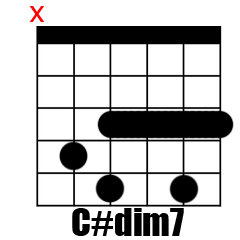 Chord C#dim7